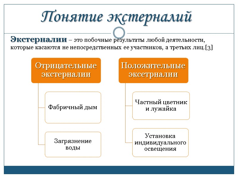 Понятие экстерналий Экстерналии – это побочные результаты любой деятельности, которые касаются не непосредственных ее